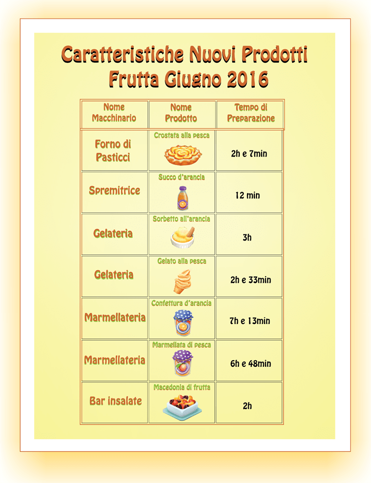 Carateristiche-nuovi-prodotti-frutta--Giugno-2016